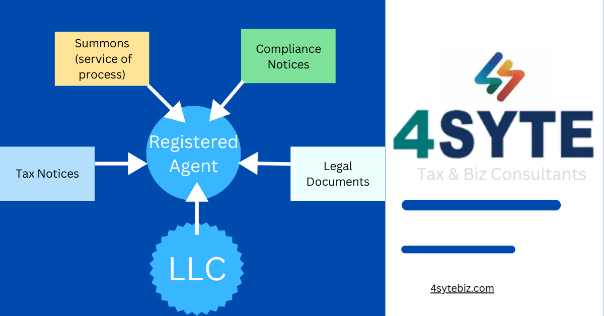The Registered Agent for LLC Formation Everything You Need to Know 4SYTE
